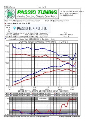 Kết-quả-Remap-Ecu-Honda-Civic-1.5T