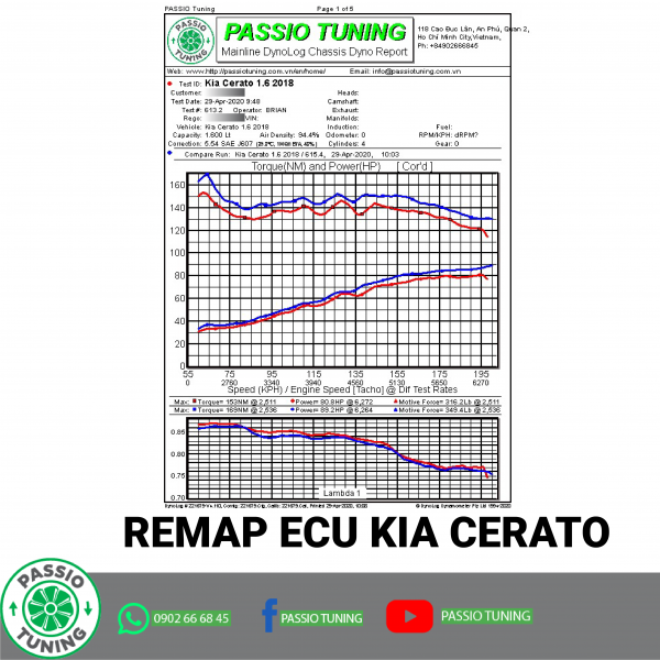 remap-ecu-kia-k3-1